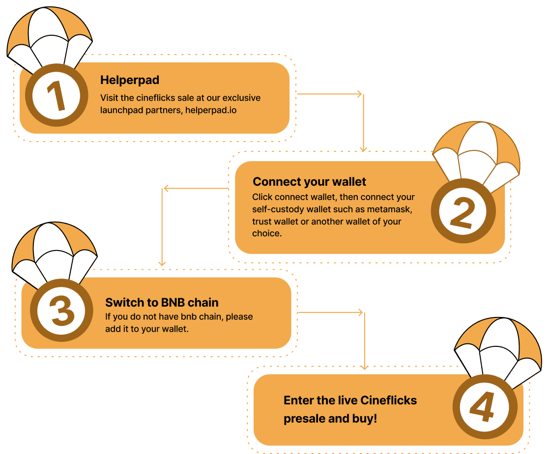 Steps to connect wallet
