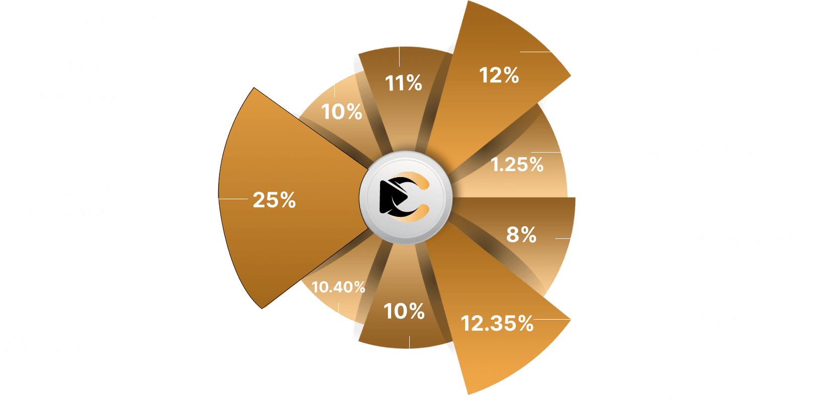 tokenomise breakdown